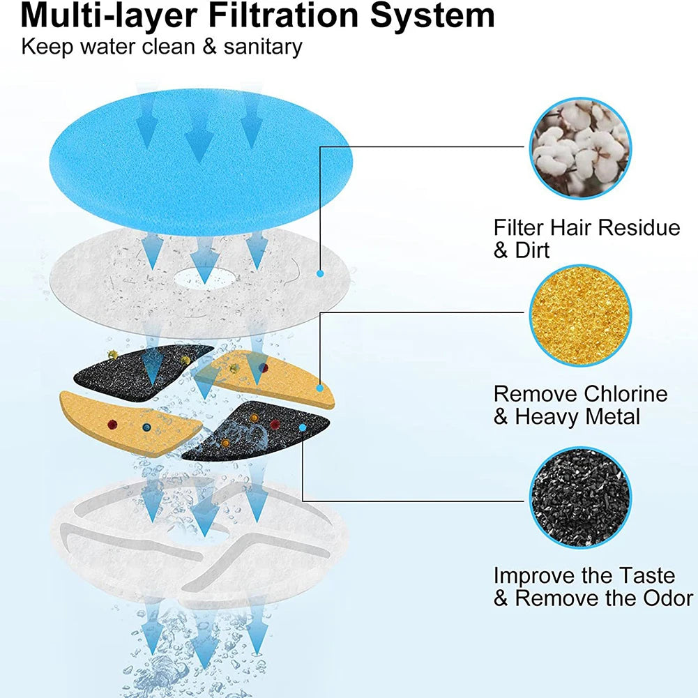 Smart-Cat Water Fountain - Wireless, Rechargeable, and Filtration System